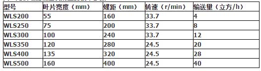 水平螺旋輸送機技術參數(shù)